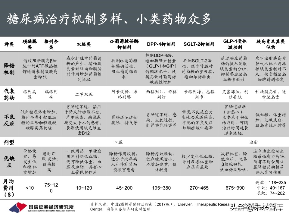 创新药行业专题报告：胰岛素，降糖药旗舰驶向何方