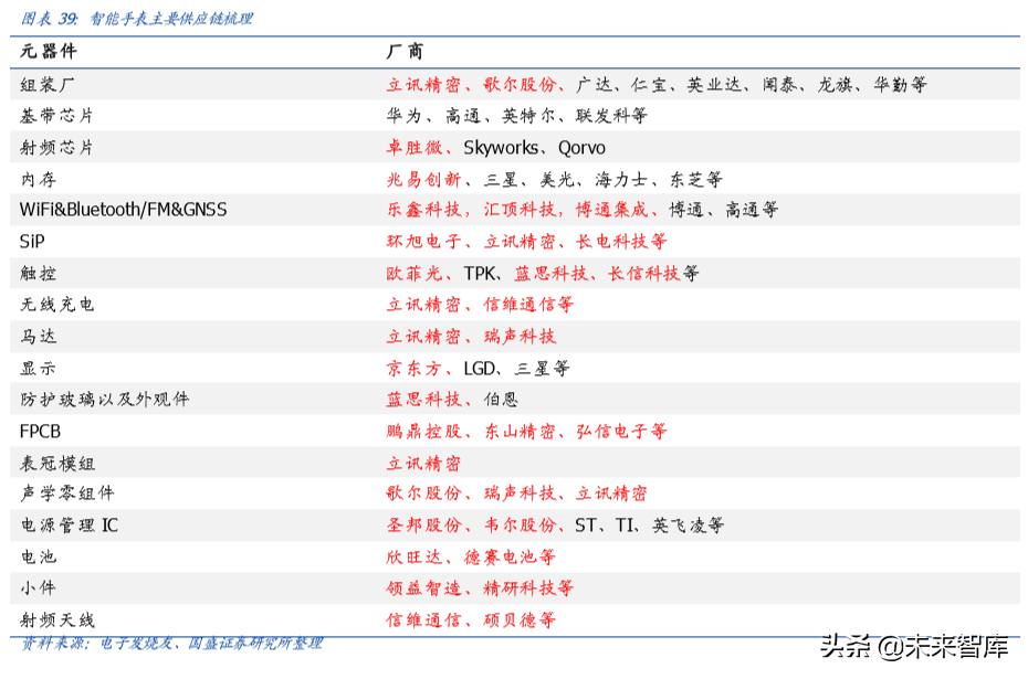 电子行业深度报告：当前值得重点关注的三个产业趋势