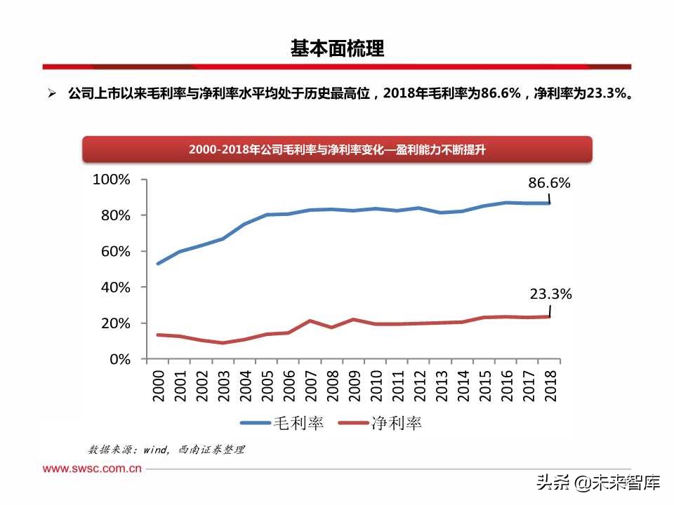 稀缺的医药创新王者：百页PPT深度剖析恒瑞医药