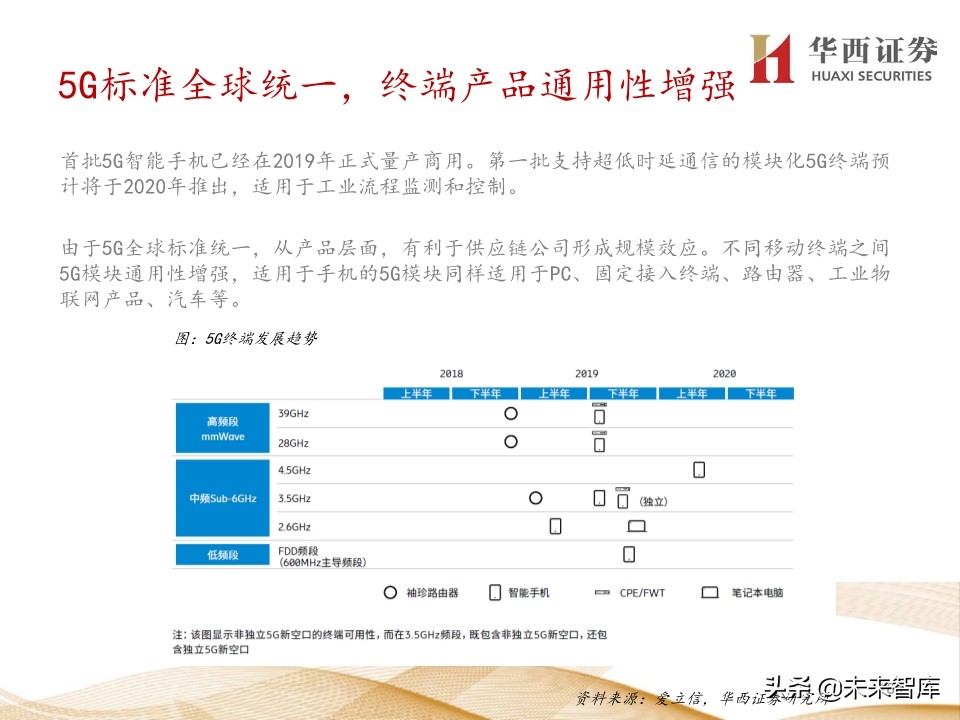 5G产业链价值增量机会深度大盘点