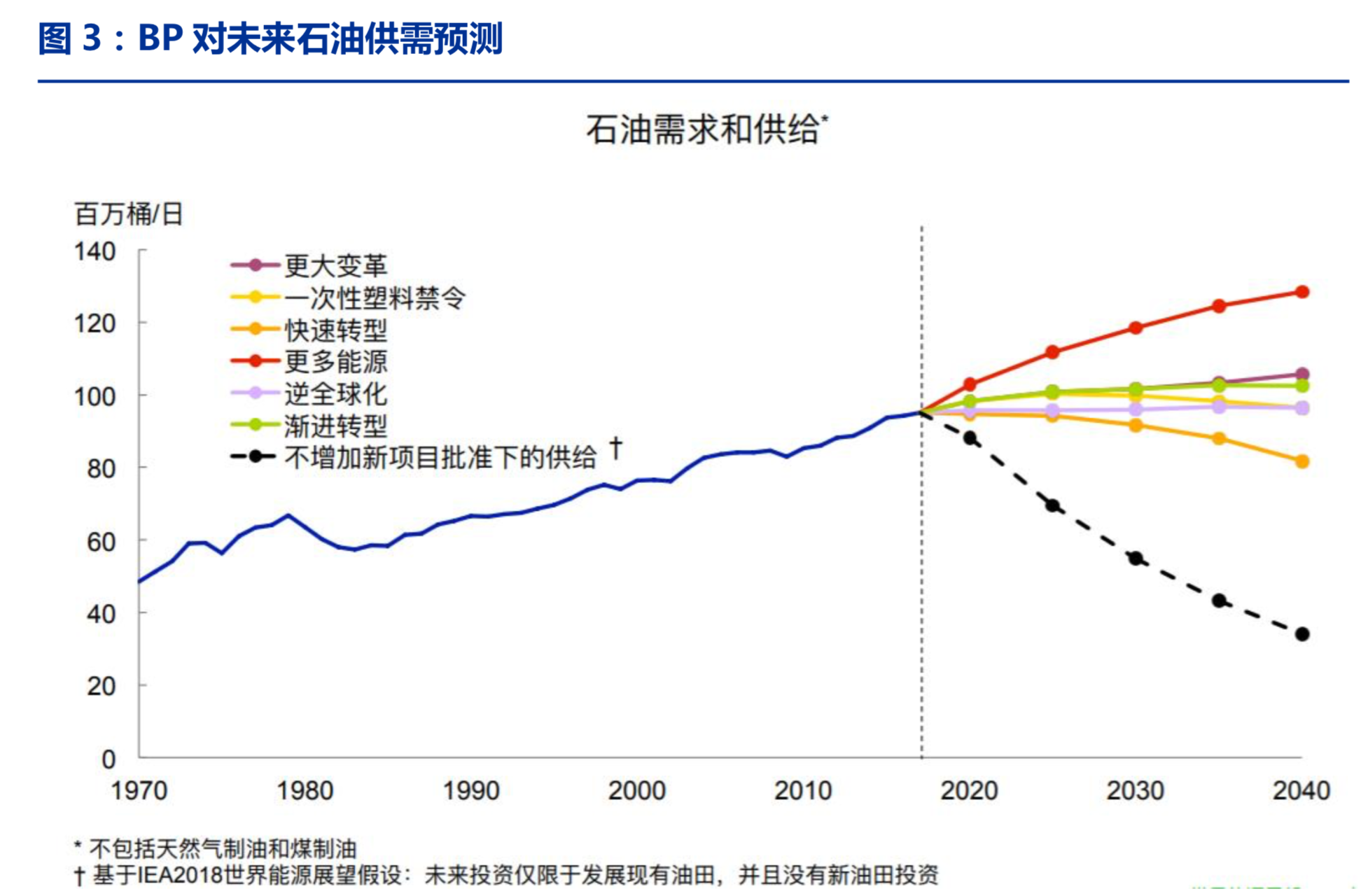 油服行业深度报告：油服市场景气回升，看好海上油服