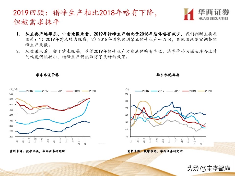 水泥行业5年复盘及未来展望：集中度提升，价格中枢持续走高