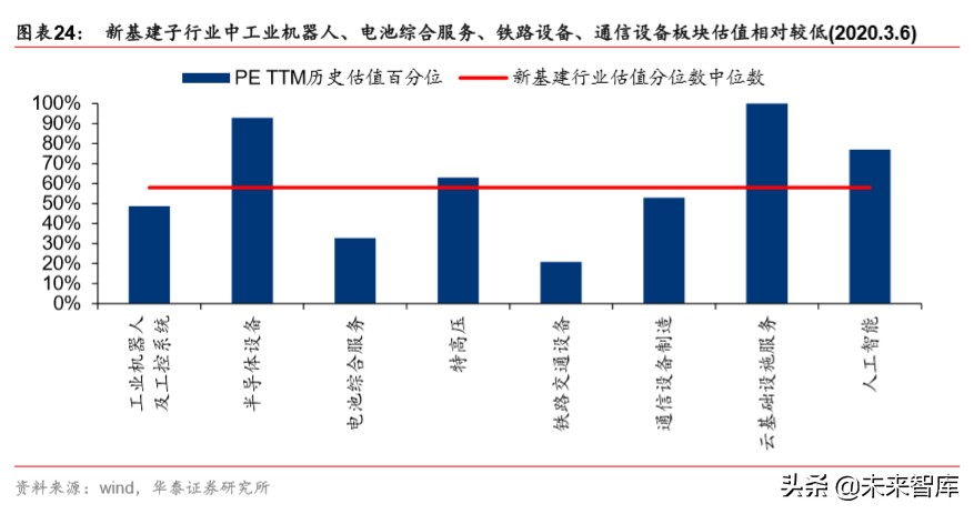 详解新基建：规模、内涵与投资机遇