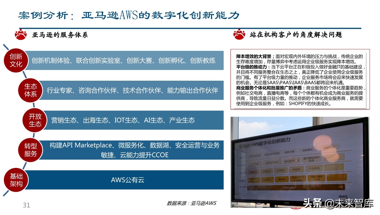 金融科技如何赋能企业转型升级？