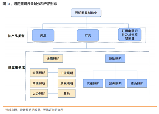 三安光电深度研究：从LED周期到半导体成长，二次腾飞的起点