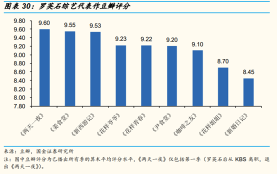 网络视频行业研究：网络综艺是视频平台进入新时代的门票吗？