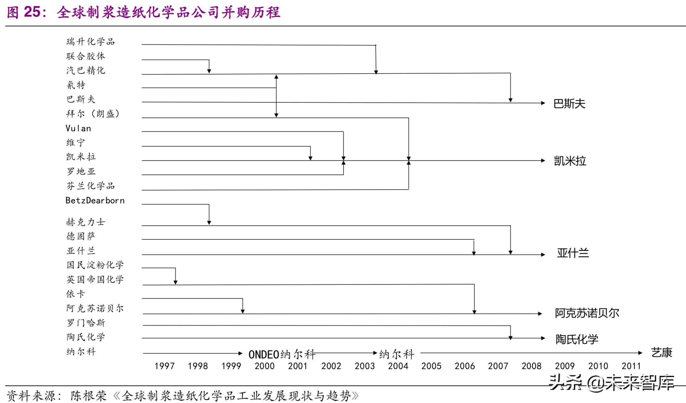 国际环保巨头Nalco：工业水处理药剂龙头研究