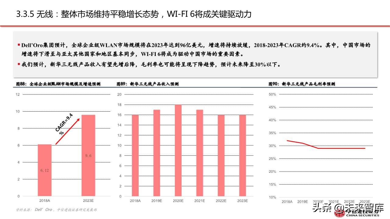 紫光股份深度解析：ICT设备龙头，云网布局领先