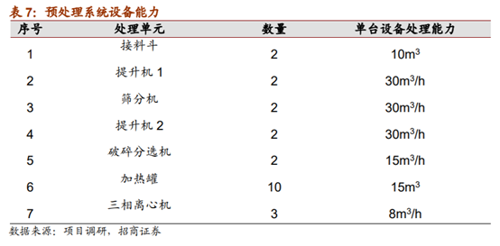 垃圾分类系列报告之餐厨垃圾终端处理