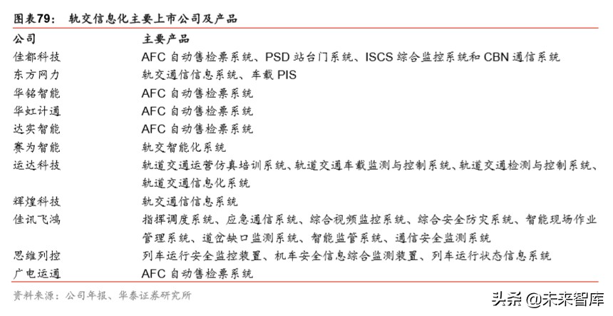 详解新基建：规模、内涵与投资机遇