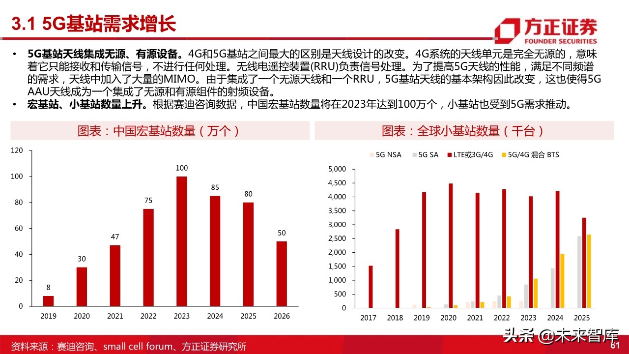 国产射频功率放大器PA行业深度研究