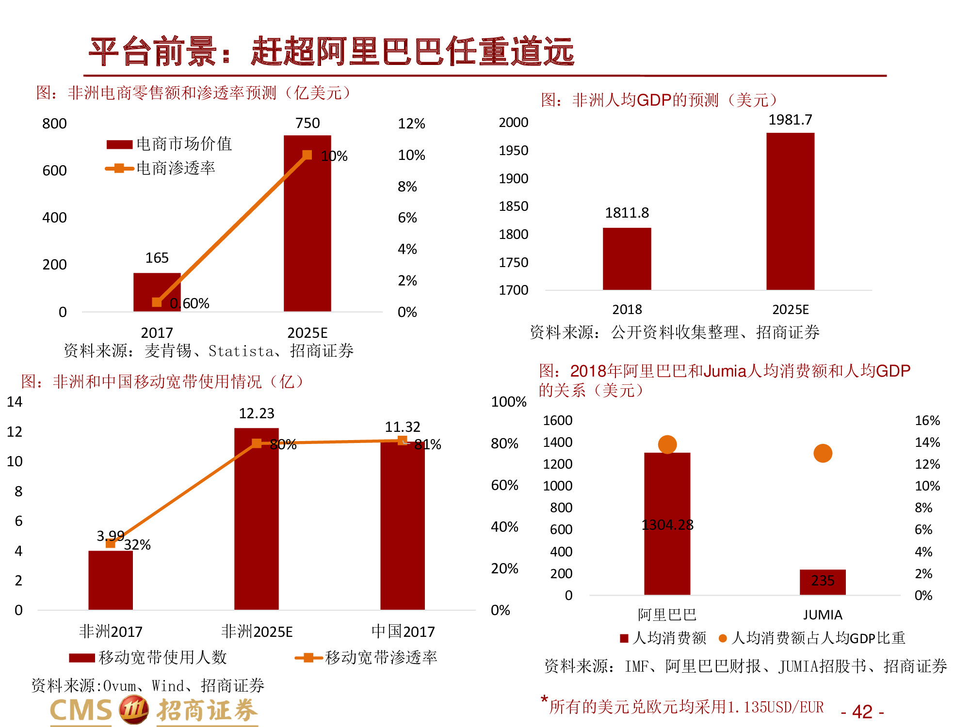 深度解析“非洲阿里巴巴”：非陆电商第一股Jumia Technologies