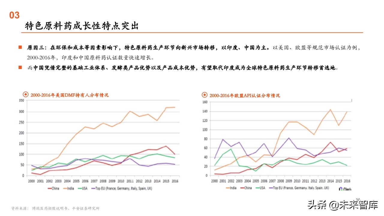 原料药行业全景图：重点关注产业链话语权重构中特色原料药的价值