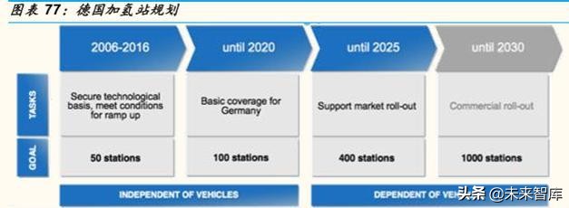 燃料电池产业深度研究：全球主要燃料电池市场分析