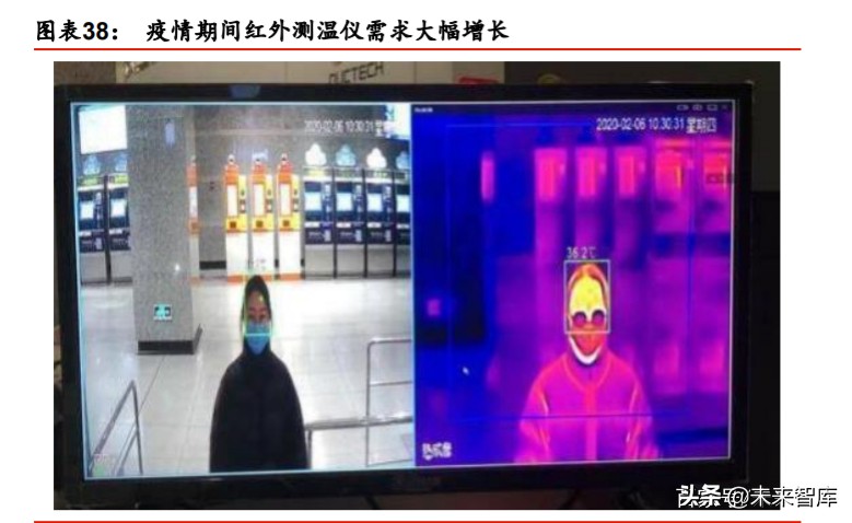 航天及军工行业投资策略：布局核心成长公司