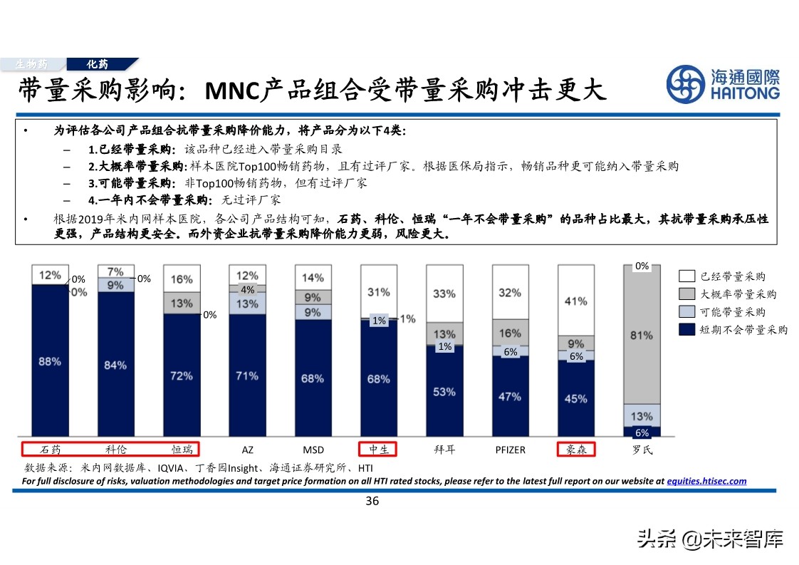 医药行业专题报告：对比分析，跨国药企与本土药企的较量