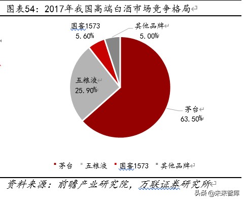 贵州茅台深度解析：工匠精神打造液体金字塔