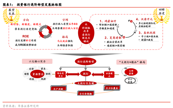 投行新模式研究：從科創板改革看投行新模式崛起