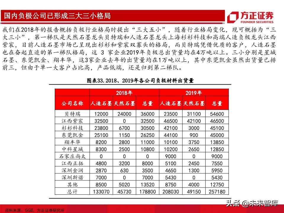 锂电池负极行业深度报告：详解生产工艺，细评性能高低