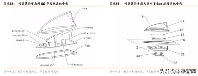 5G产业发展机会全面盘点：5G开启创新周期，全面拥抱科技硬核