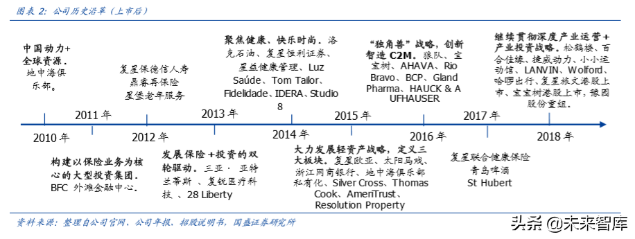 复星国际深度解析：聚焦家庭消费与产业赋能