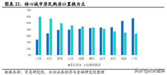 房地产行业研究：一二线与三四线城市变化趋势分析