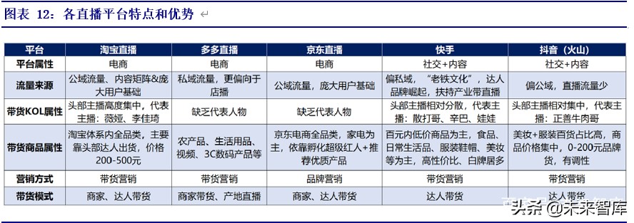 拼多多专题报告：重构人货场，线上零售电商领域的新标杆