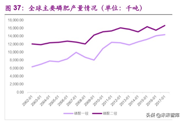 磷产业链专题报告：产能紧缩叠加环保趋严，供需格局有望反转