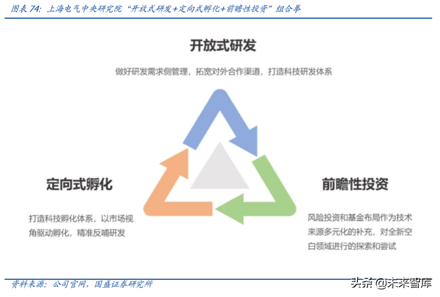 上海电气深度解析：布局工业互联网、智能制造和锂电产业链