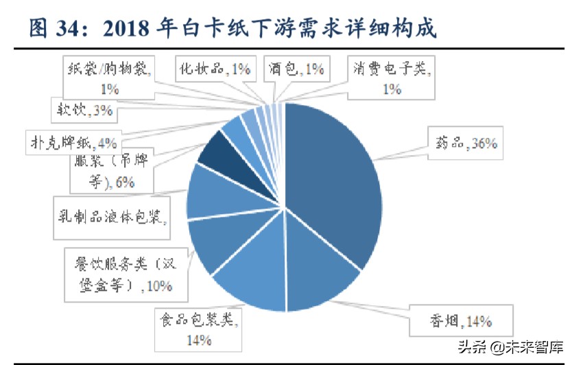 輕工制造行業(yè)二季度策略：龍頭格局向好、建材家居邊際改善