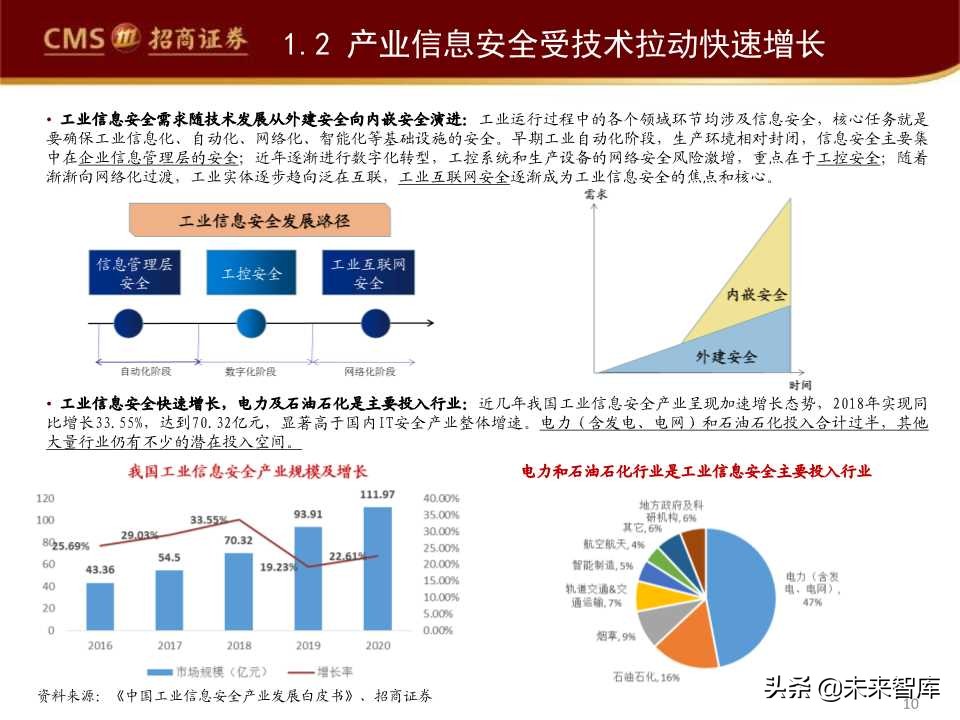 互联网信息安全行业发展趋势专题报告