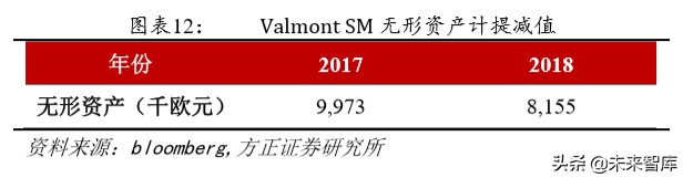 风电产业链专题报告：风电塔筒，享受全球产业转移大趋势