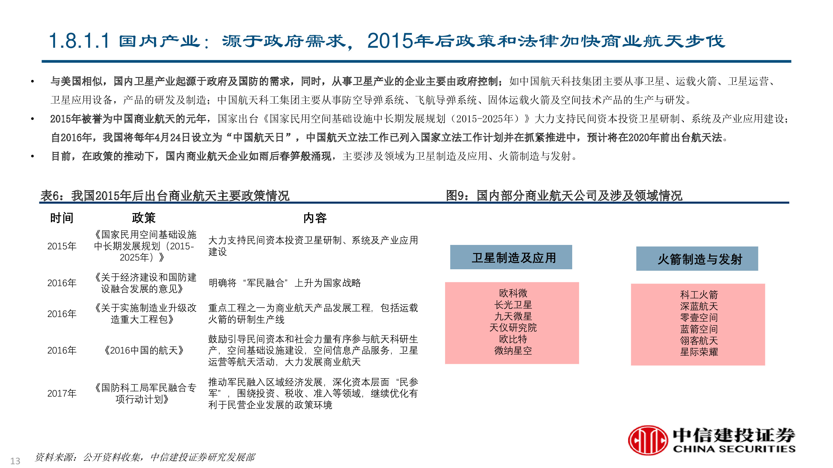卫星及卫星通讯、导航、遥感技术与行业深度研究（92页PPT）
