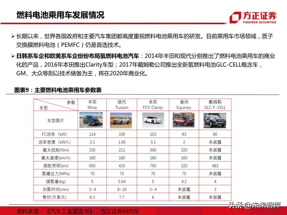燃料电池行业专题报告：迎来发展机遇，把握先发优势