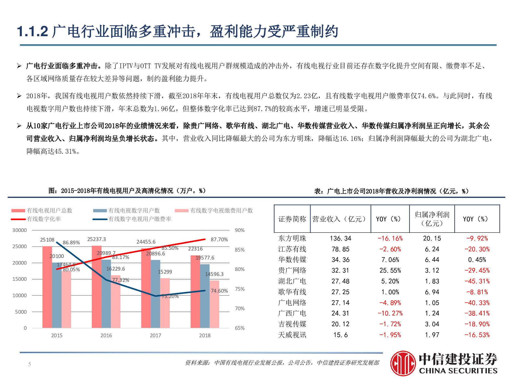60页PPT深度解析广电行业挑战与机遇