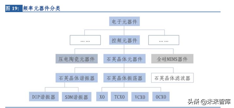 电子行业专题报告：晶振行业景气度回升，中国企业迎来新机遇