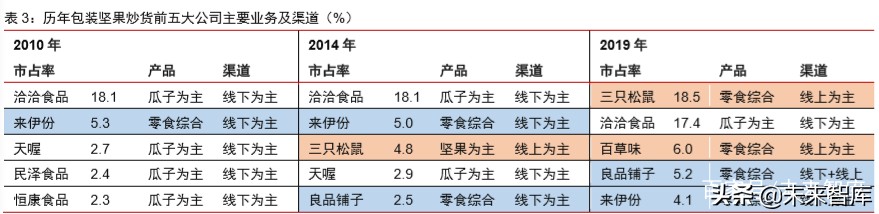 新冠疫情對科技和消費產業影響前瞻分析：三大趨勢