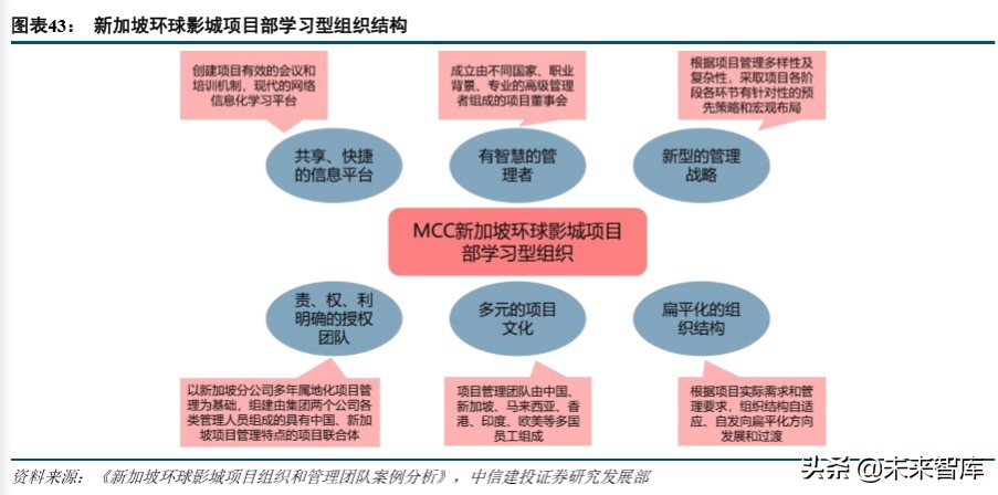 环球影城乐园深度剖析：IP+文旅的成功之道