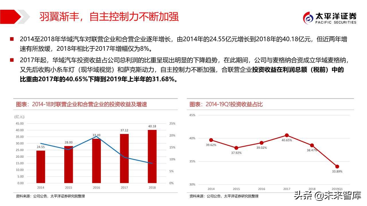 汽车零部件专题之华域汽车深度解析