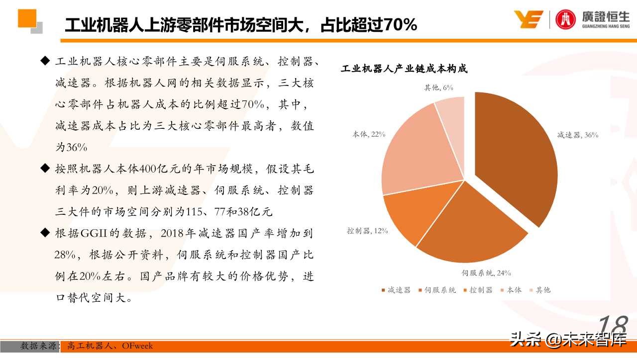 机器人行业深度研究：国产化、智能化加速