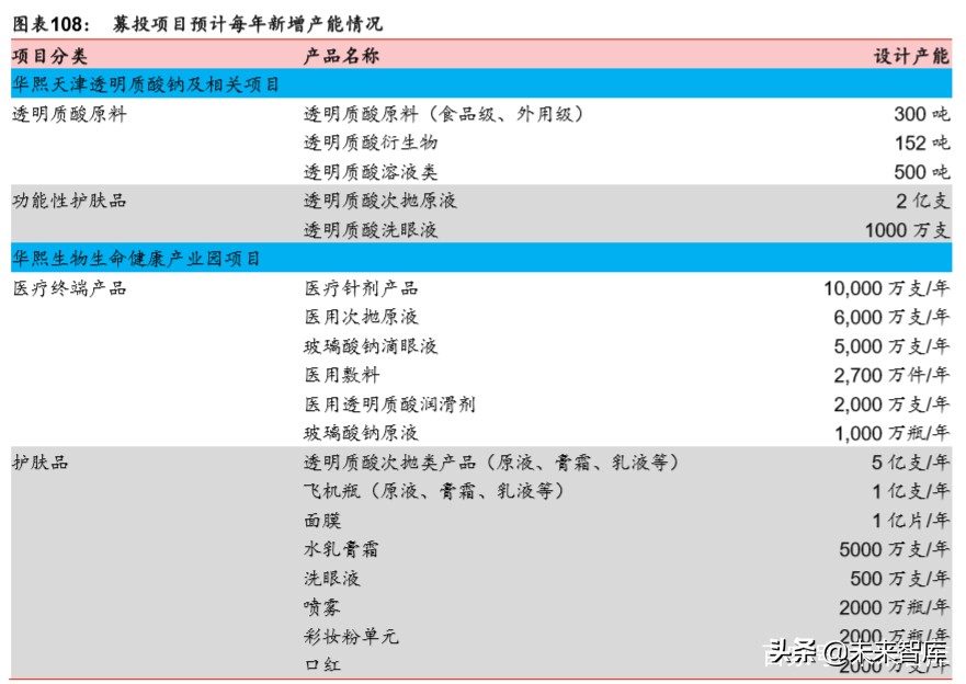 透明质酸全产业链龙头华熙生物深度解析