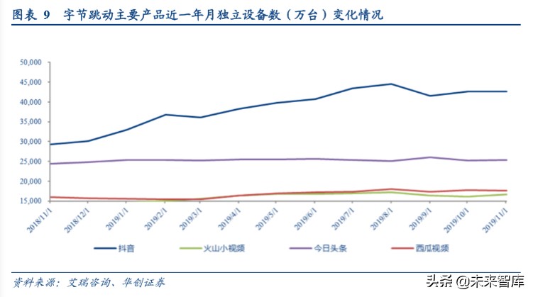 字节跳动深度研究报告：算法时代的APP工厂
