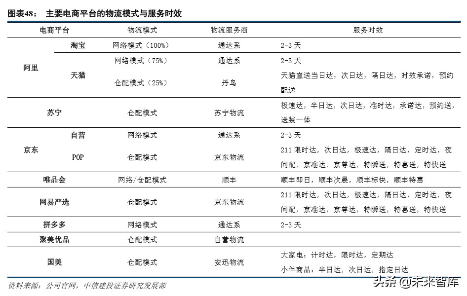 京东物流深度解析：打造千亿规模的物流科技服务商