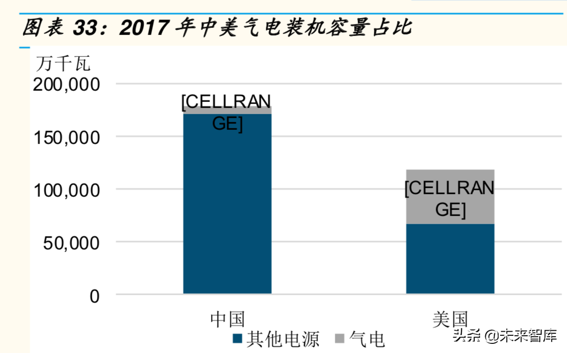 2019年天然气市场回顾与展望