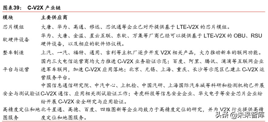 汽车自动驾驶深度报告：自动驾驶提速，布局明日之星