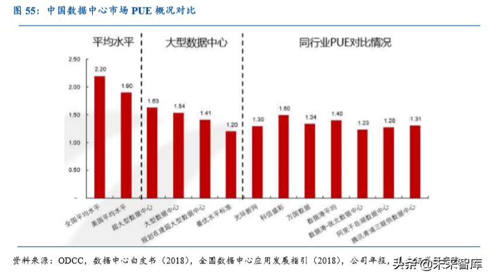 数据中心IDC行业深度研究报告：沧海流量，信息基石