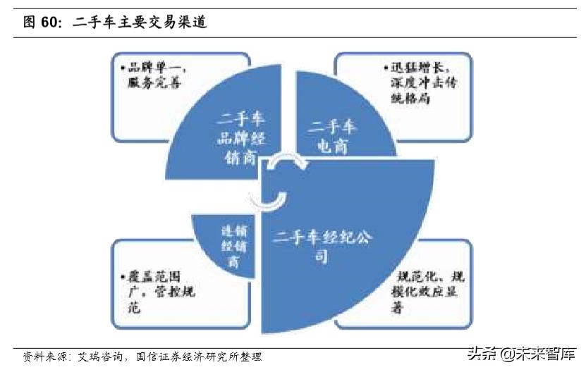 汽车后市场深度报告：逻辑、赛道与投资机会