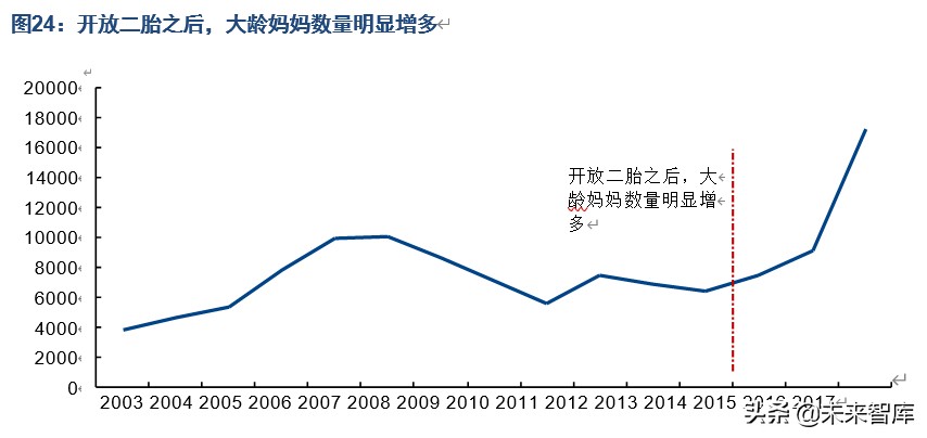 人口商機洞察：“少子化”現象對相關產業意味著什么