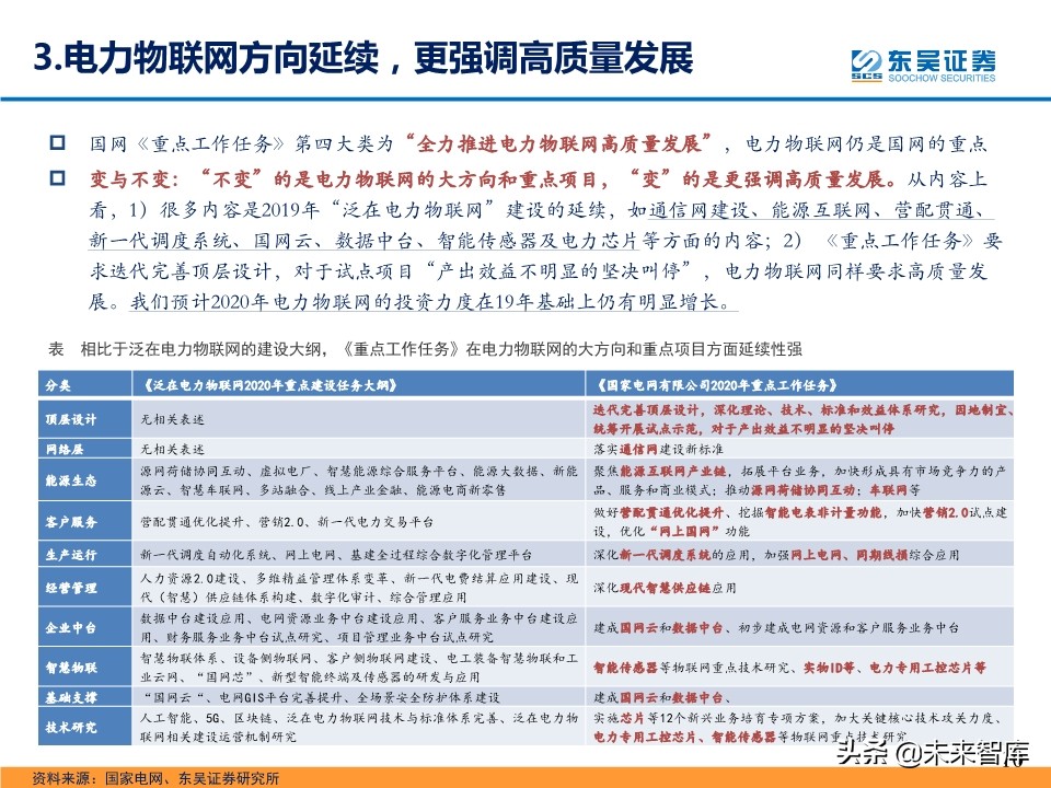 电气设备新基建专题报告：七大领域、五大投资主线