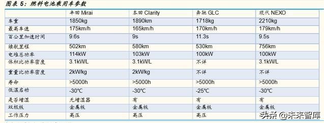燃料电池产业深度研究：全球主要燃料电池市场分析